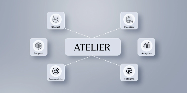 ai in ecommerce business